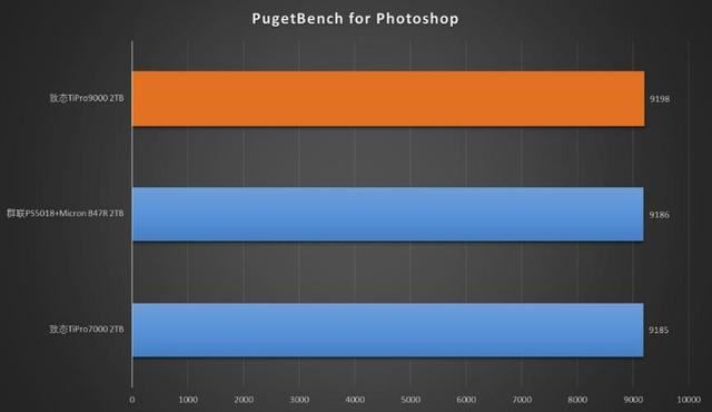 秒杀其他PCIe5.0SSD! 满血版 PCIe5.0 SSD 致态TiPro9000固态硬盘测评插图50