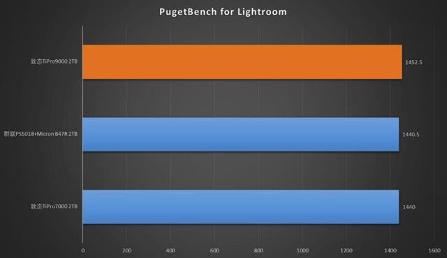 秒杀其他PCIe5.0SSD! 满血版 PCIe5.0 SSD 致态TiPro9000固态硬盘测评插图54