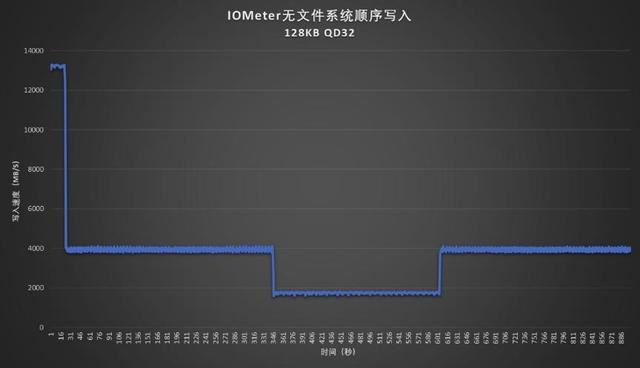 秒杀其他PCIe5.0SSD! 满血版 PCIe5.0 SSD 致态TiPro9000固态硬盘测评插图56