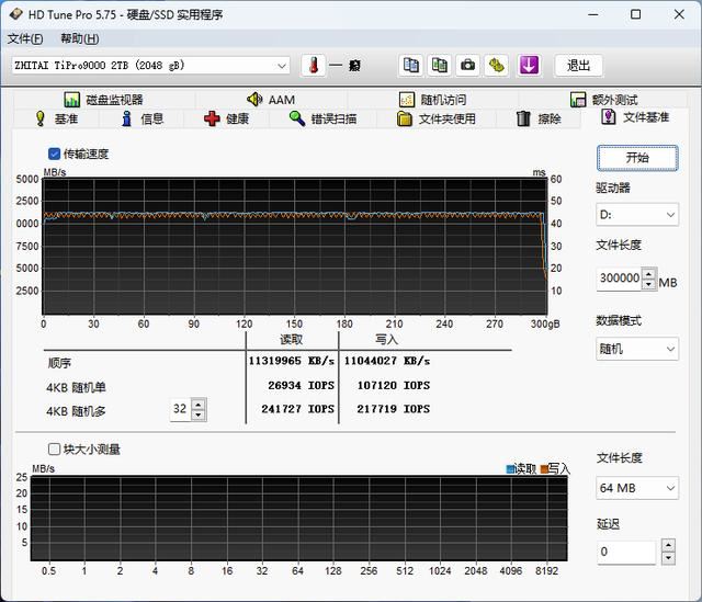 秒杀其他PCIe5.0SSD! 满血版 PCIe5.0 SSD 致态TiPro9000固态硬盘测评插图60