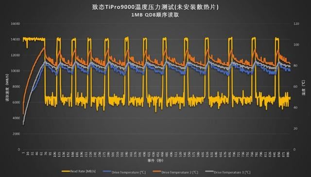 秒杀其他PCIe5.0SSD! 满血版 PCIe5.0 SSD 致态TiPro9000固态硬盘测评插图78