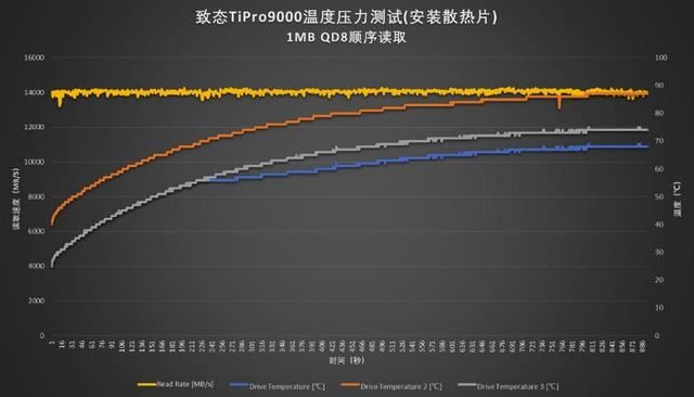 秒杀其他PCIe5.0SSD! 满血版 PCIe5.0 SSD 致态TiPro9000固态硬盘测评插图80