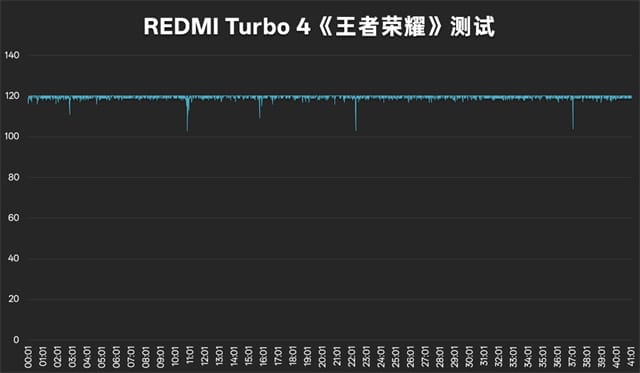 REDMI Turbo 4怎么样 REDMI Turbo 4体验评测插图18