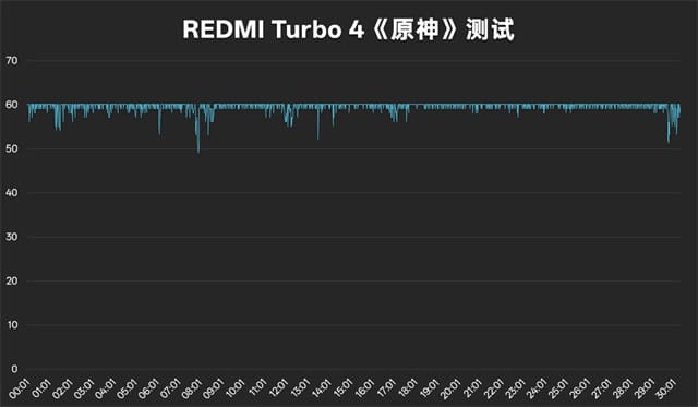 REDMI Turbo 4怎么样 REDMI Turbo 4体验评测插图24