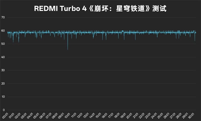 REDMI Turbo 4怎么样 REDMI Turbo 4体验评测插图30