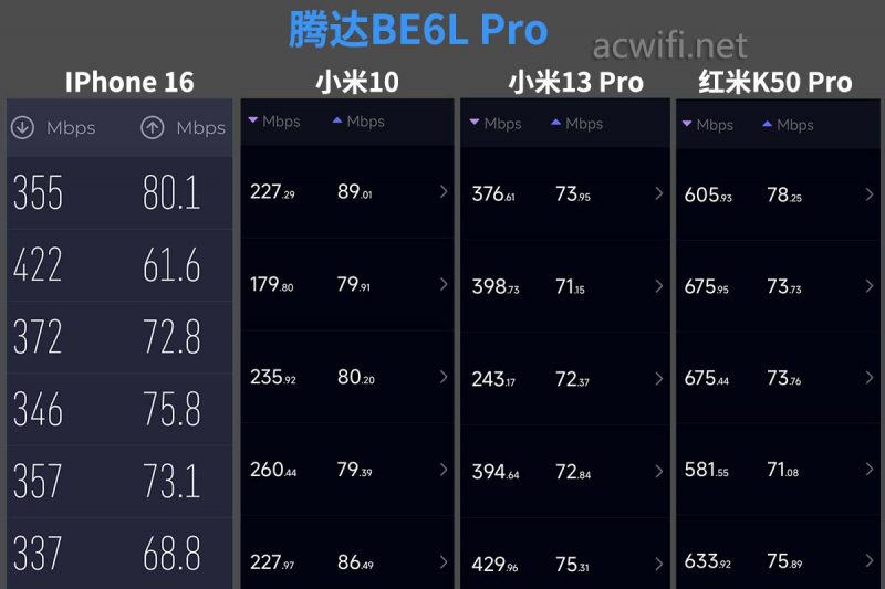 白菜价WiFi7路由器! 腾达云霄BE5100 BE6L Pro WiFi 7路由器拆机测评插图60