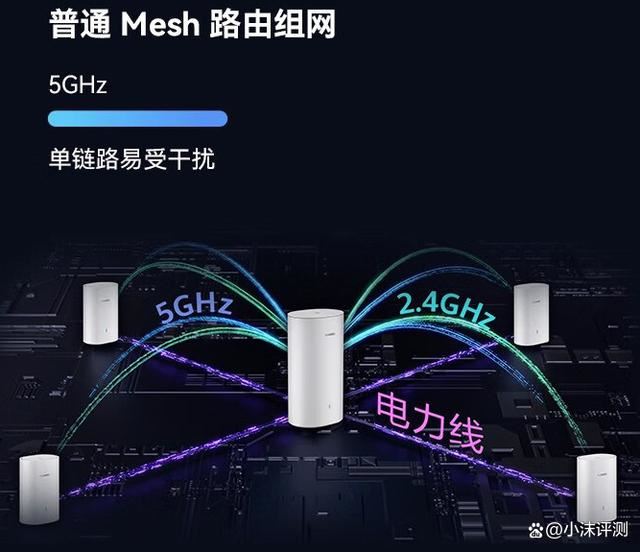 2025年路由器有哪些值得购买? 推荐这8款实用型号给你插图