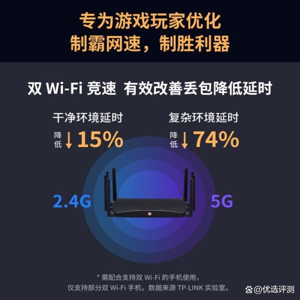 电竞路由器哪个品牌值得买? 性价比排行榜前七名推荐插图14