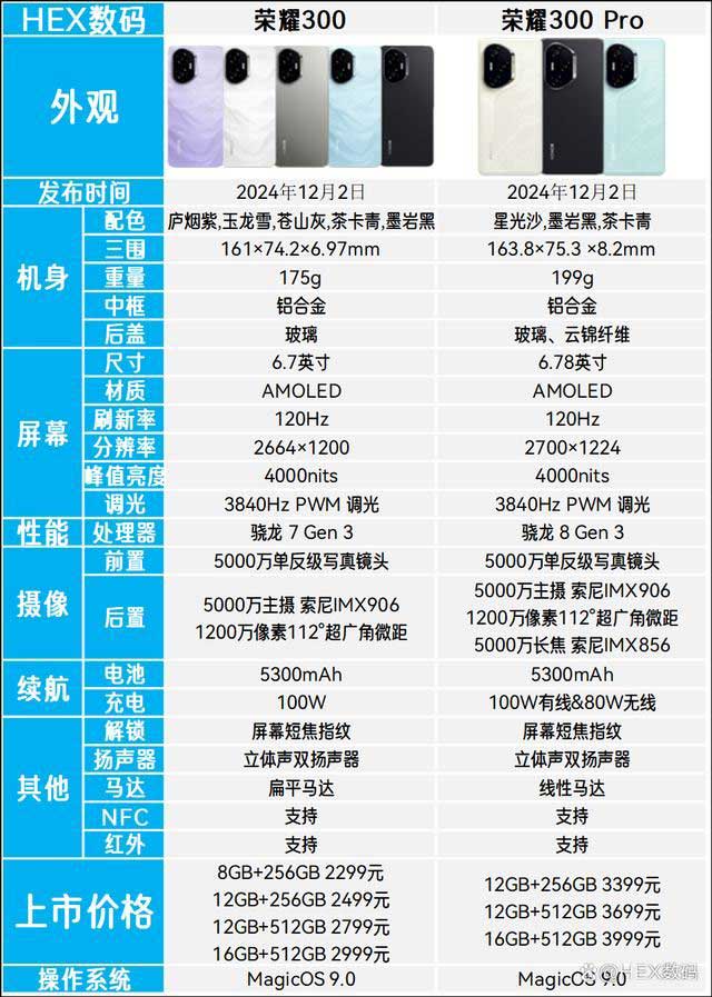 价格相差1100元荣耀300和荣耀300Pro怎么选? 两款手机区别对比插图