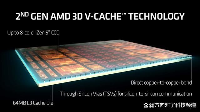 碾压14900K Ultra9285K! AMD锐龙7 9800X3D游戏性能对比测评插图2