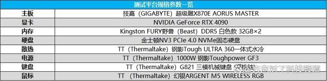 碾压14900K Ultra9285K! AMD锐龙7 9800X3D游戏性能对比测评插图6