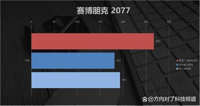 碾压14900K Ultra9285K! AMD锐龙7 9800X3D游戏性能对比测评插图30