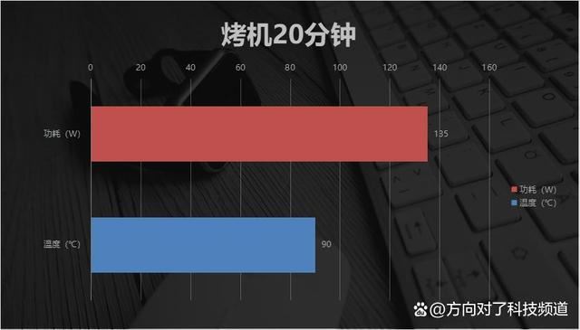 碾压14900K Ultra9285K! AMD锐龙7 9800X3D游戏性能对比测评插图46