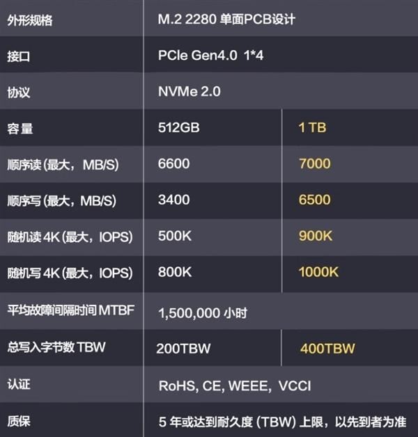 1TB卖499元! 华为首款SSD坤灵eKitStor Xtreme 200E正式开售插图4