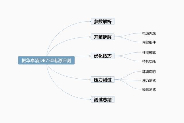 性价比装机的选择! 振华卓凌DB电源750W拆解测评插图4