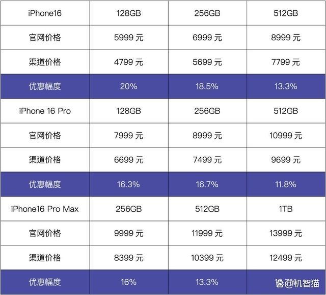 2025年国补手机怎么买才划算? 2025年国补手机购买攻略插图12