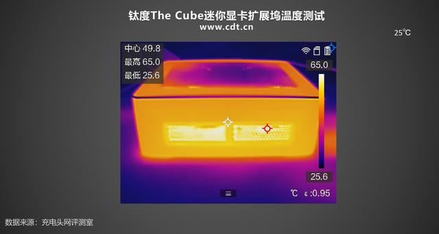 钛度The Cube迷你显卡扩展坞评测:轻薄本提升性能扩展神器插图60