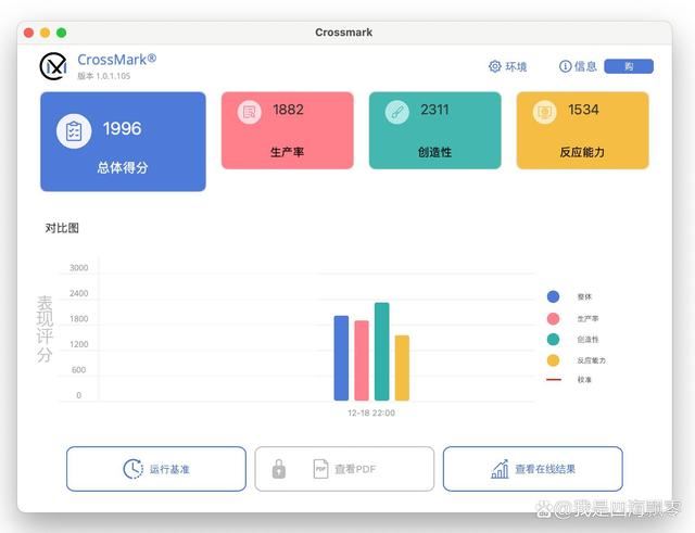 国补后M4 Mac值得购买吗? Mac mini M4迷你机电脑深度测评插图106