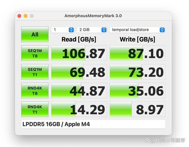 国补后M4 Mac值得购买吗? Mac mini M4迷你机电脑深度测评插图108