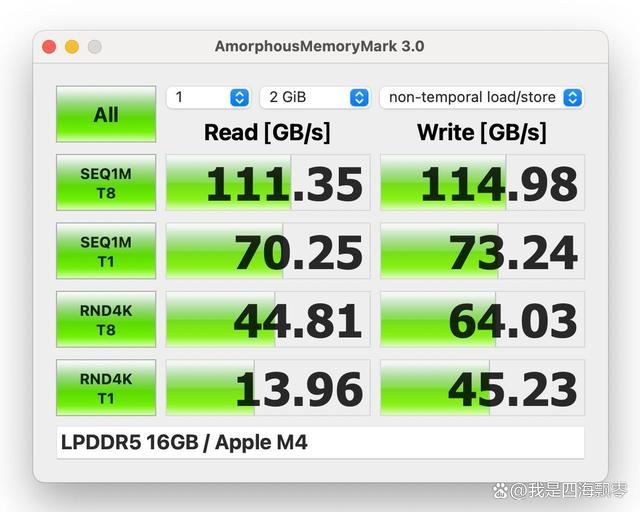 国补后M4 Mac值得购买吗? Mac mini M4迷你机电脑深度测评插图110