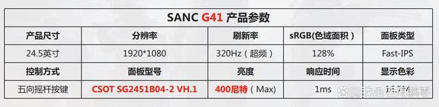 三款千元以内SANC显示器强烈推荐:2025年国补买显示器就是赚了插图34