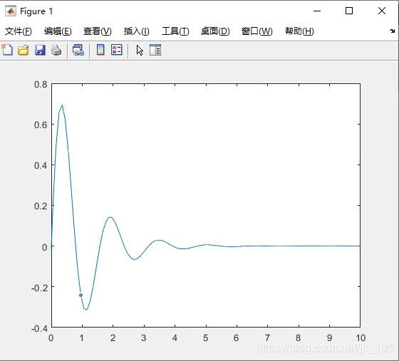 matlab怎么控制坐标轴范围? Matlab中指定坐标轴范围的教程插图2