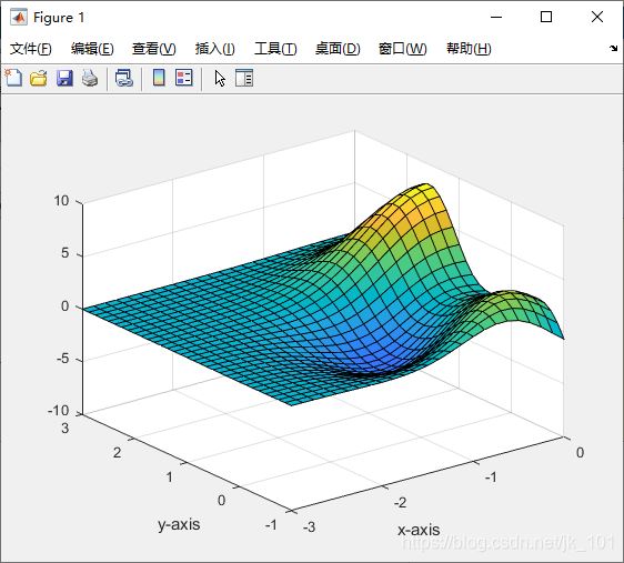 matlab怎么控制坐标轴范围? Matlab中指定坐标轴范围的教程插图4