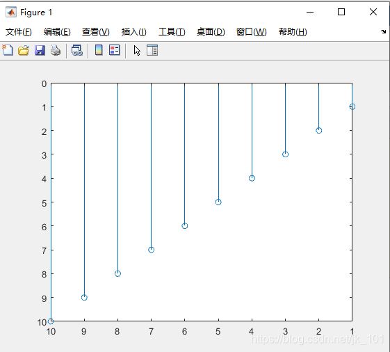 matlab怎么控制坐标轴范围? Matlab中指定坐标轴范围的教程插图10