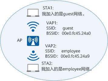 电脑怎么查看隐藏和显示SSID? 服务集标识符等你来揭秘插图8