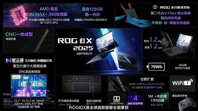 华硕ROG 幻X2025官方跑分数据! 锐龙AI MAX+395核显跑分持平RTX4070插图10