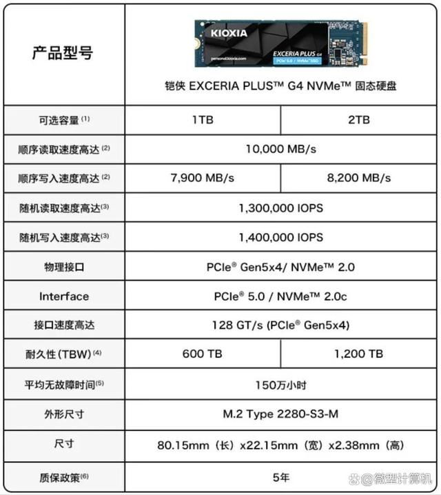 买得起的主流PCIe 5.0 SSD来了! 铠侠EXCERIA PLUS G4 PCIe 5.0 SSD测评插图20