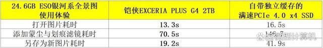 买得起的主流PCIe 5.0 SSD来了! 铠侠EXCERIA PLUS G4 PCIe 5.0 SSD测评插图48