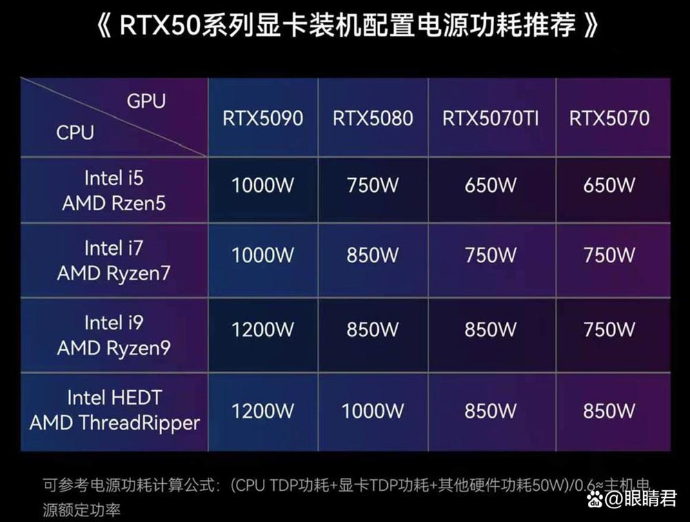 1799元体验顶级供电! 振华LEADEX VII P1200W白金电源开箱插图