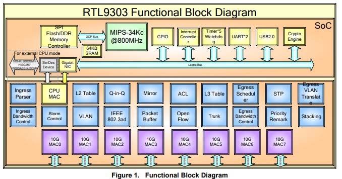 联果LG510S-4T2XS怎么样? 六口全万兆轻网管交换机拆解插图42