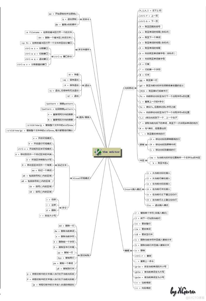 Vim编辑器怎么用? Vim编辑器从入门到精通的指南插图18