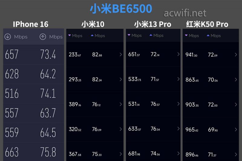 小米路由器BE6500值得购买吗? 小米BE6500拆机测评插图60