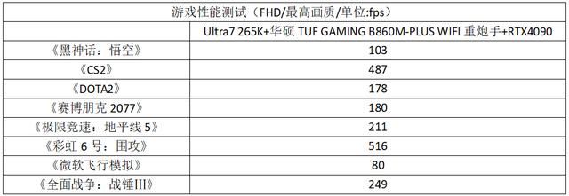 酷睿Ultra 200S新座驾！华硕B860重炮手WIFI主板测评插图34