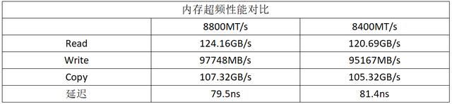 酷睿Ultra 200S新座驾！华硕B860重炮手WIFI主板测评插图38