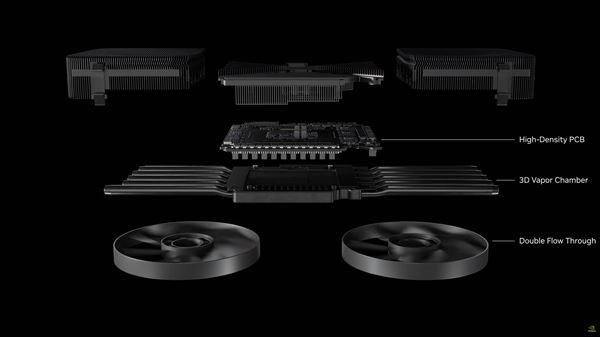 双风扇散热600W! 英伟达 RTX 50系列公版散热方案拆解首次揭秘插图