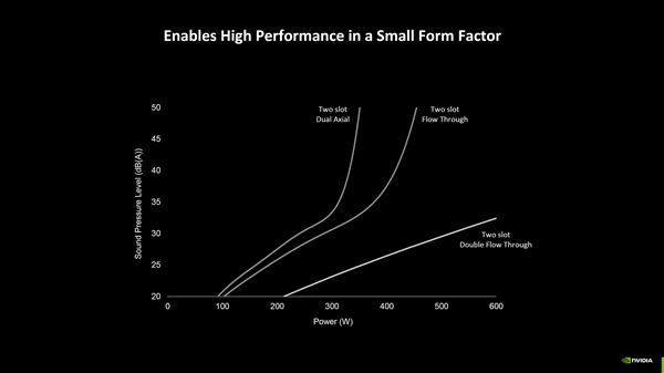 双风扇散热600W! 英伟达 RTX 50系列公版散热方案拆解首次揭秘插图4