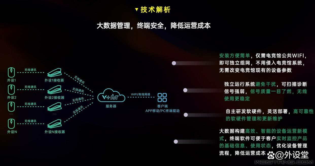 五种颜色炫出彩! 雷柏ESK750-98光轴机械键盘评测插图6