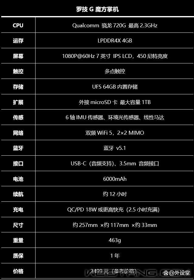 畅玩游戏更能追剧刷抖音! 罗技G魔方掌机体验测评插图4