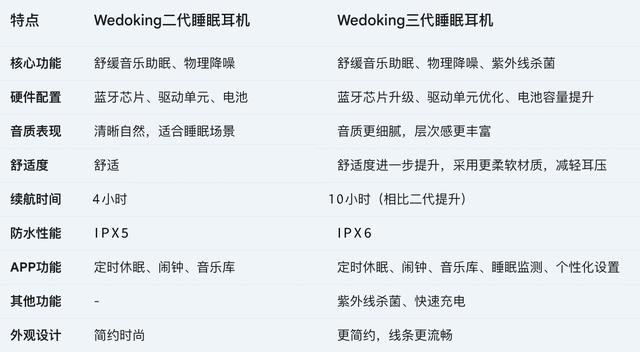 失眠星人的睡眠好伴侣! Wedoking三代睡眠耳机紫外线款体验测评插图12