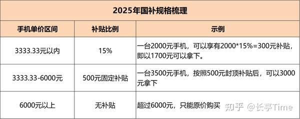 这些机型闭眼入! 2025年国补后性价格比高的手机推荐插图