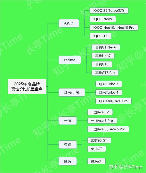 这些机型闭眼入! 2025年国补后性价格比高的手机推荐插图8