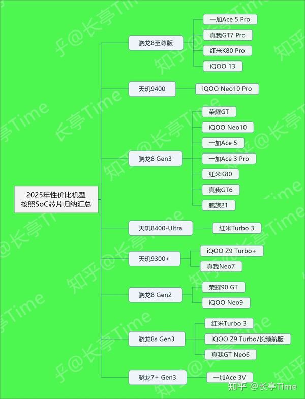 这些机型闭眼入! 2025年国补后性价格比高的手机推荐插图10