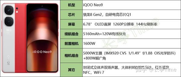 这些机型闭眼入! 2025年国补后性价格比高的手机推荐插图18