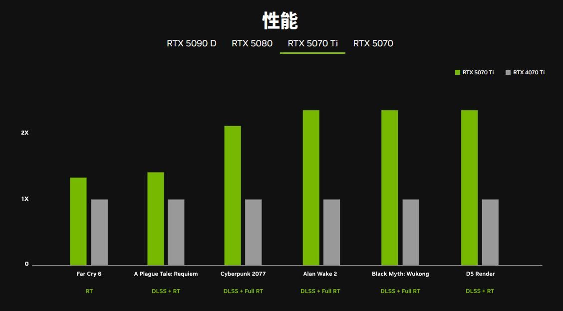 游戏党RTX 50显卡无脑入还是抄底旧款? 建议看完这个你再决定插图8