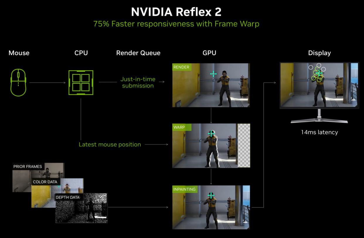 游戏党RTX 50显卡无脑入还是抄底旧款? 建议看完这个你再决定插图14