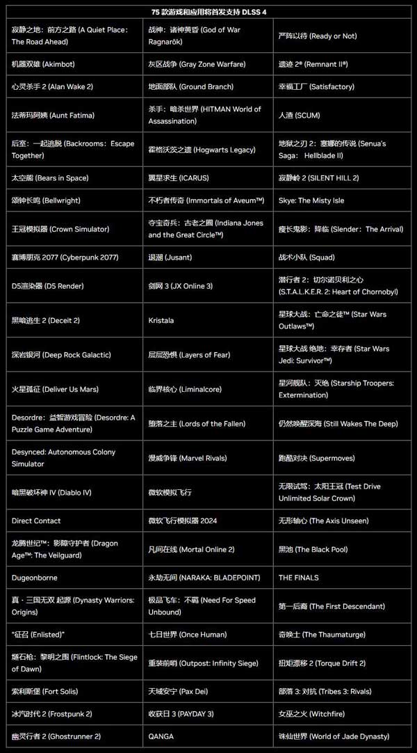 游戏党RTX 50显卡无脑入还是抄底旧款? 建议看完这个你再决定插图16